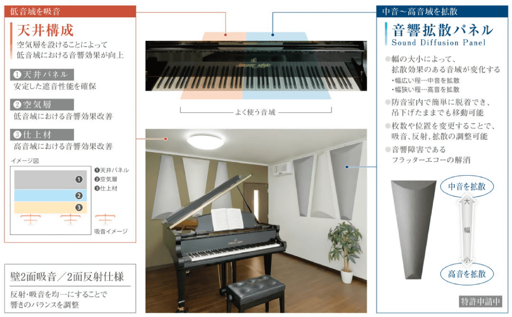 オーダータイプ リフレクス