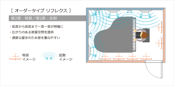 オーダータイプ リフレクス