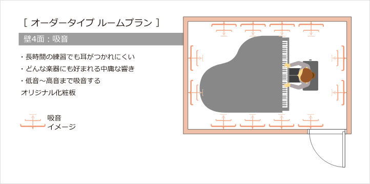 オーダータイプ ルームプラン